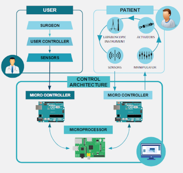 Lapara Conceptual Framework