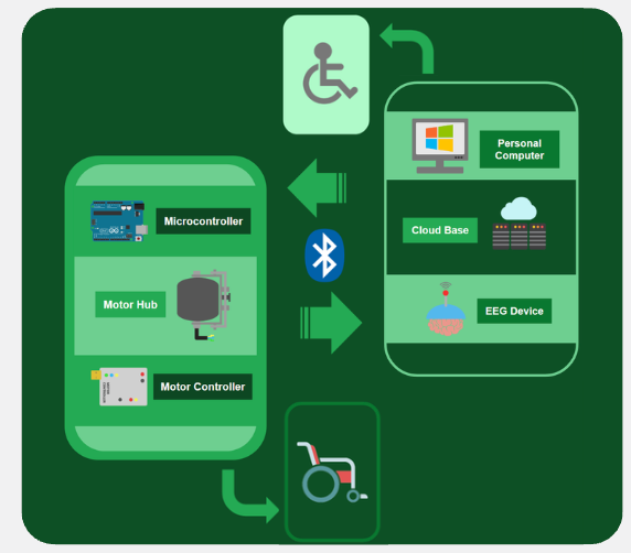 Sella Conceptual Framework